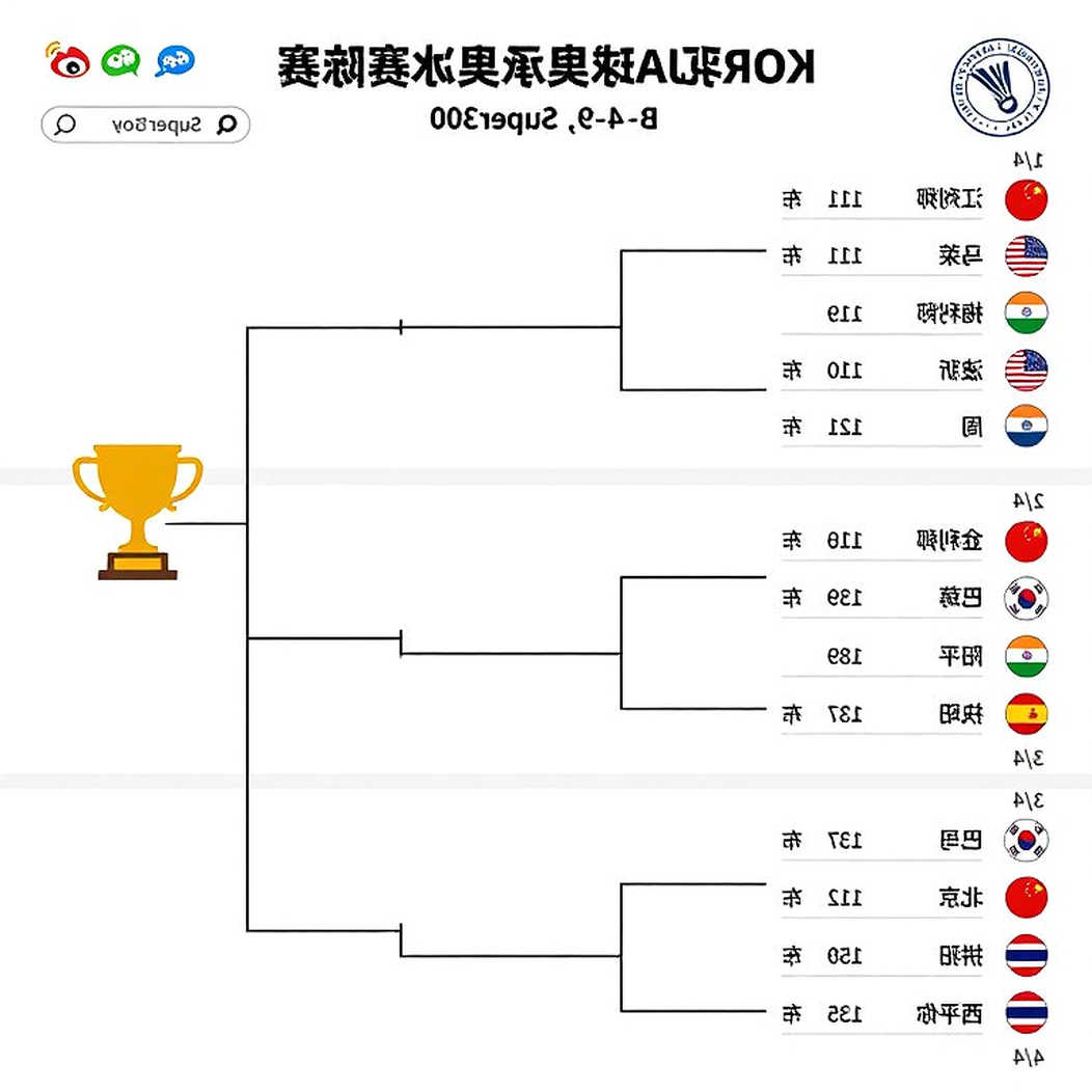Nguyễn Thùy Linh dừng bước tại Vietnam Open: Nghịch lý của hai con số xếp hạng