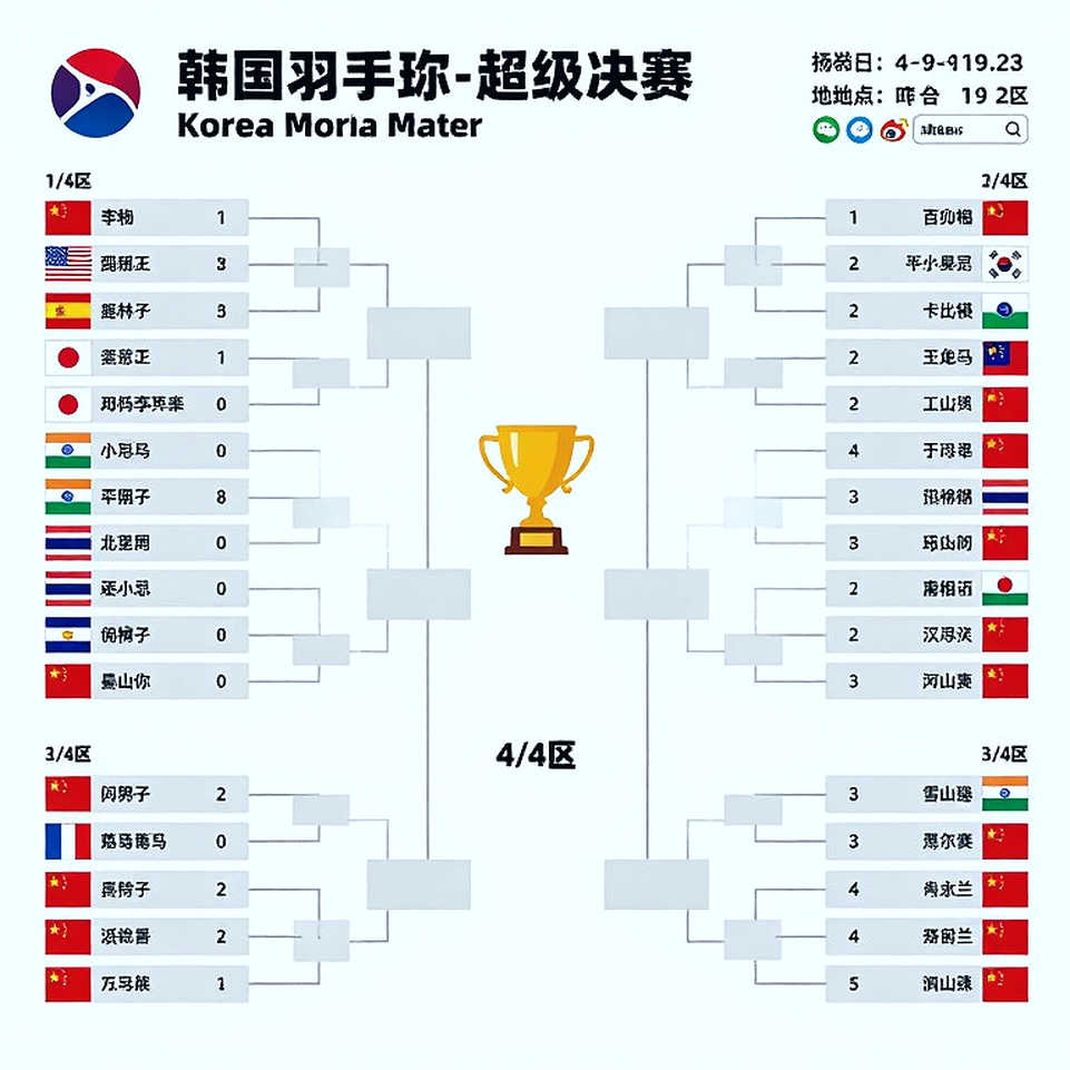 PV Sindhu thua Chen Yufei ở tứ kết Asian Games 2026: 122 giây đổi chiều cục diện